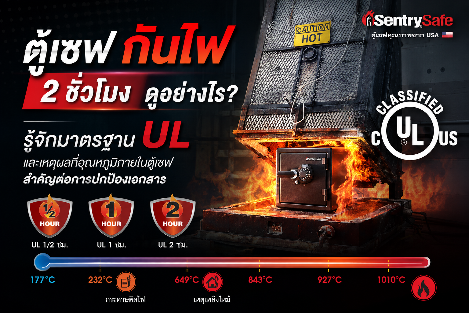 แค่เขาบอกว่าเซฟ “กันไฟได้ 2 ชั่วโมง!!!..คุณก็เชื่อแล้วยังงั้นเหรอ?