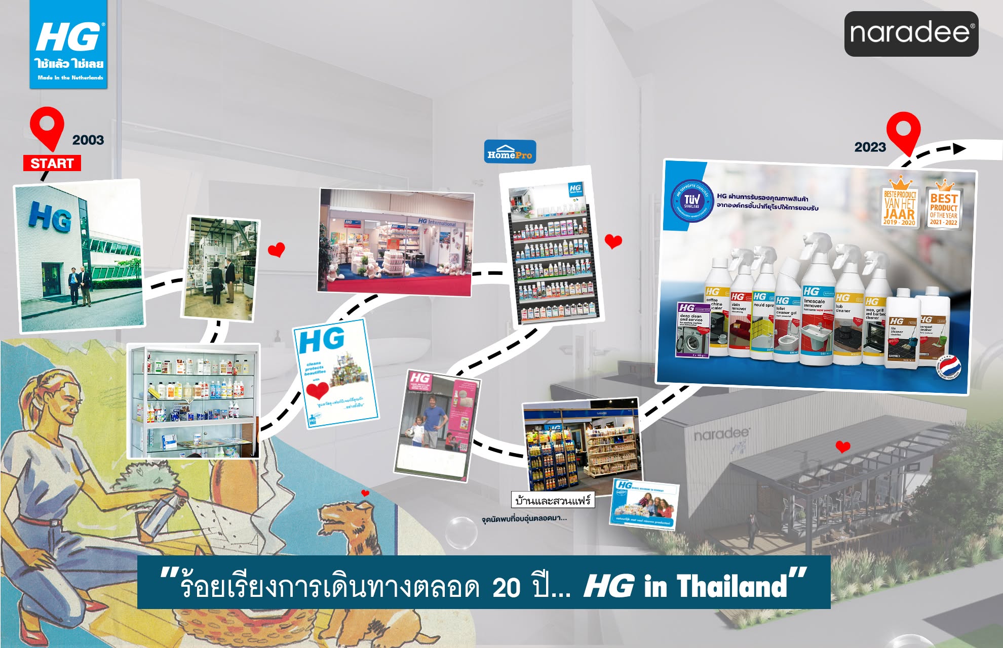 ร้อยเรียงการเดินทางตลอด 20 ปี… HG in Thailand